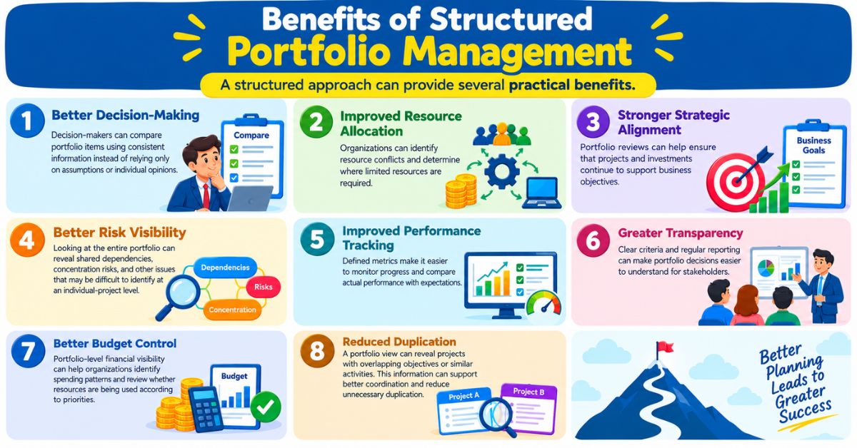 Infographic showing 8 key benefits of structured portfolio management.